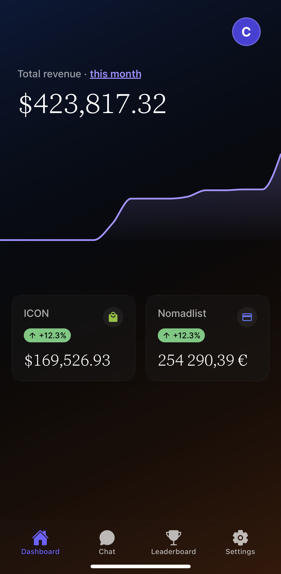 Revenue Dashboard
