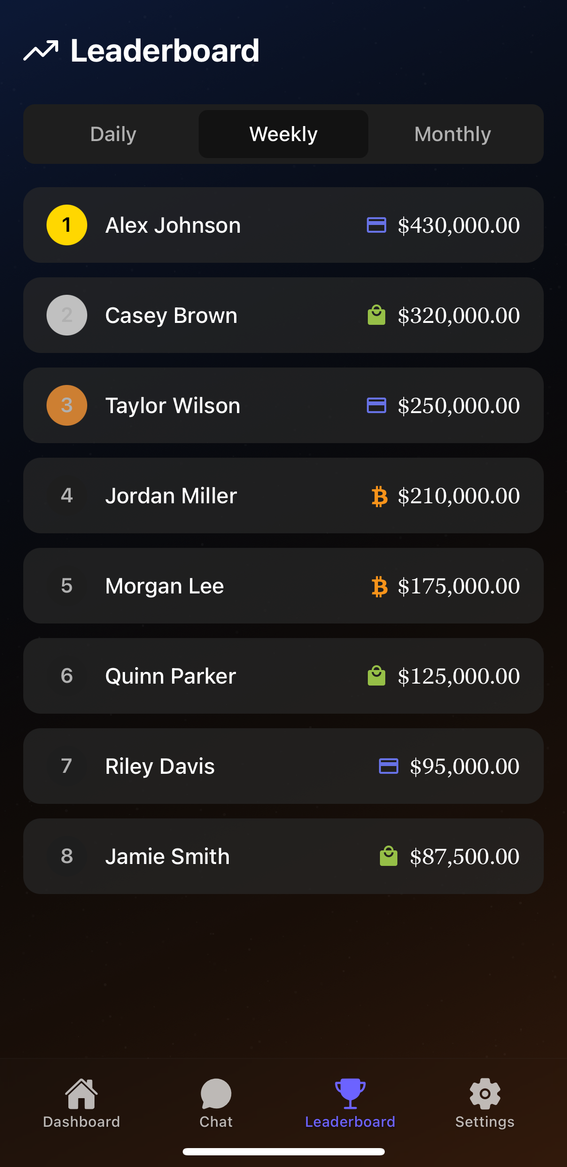 Competitive Leaderboard